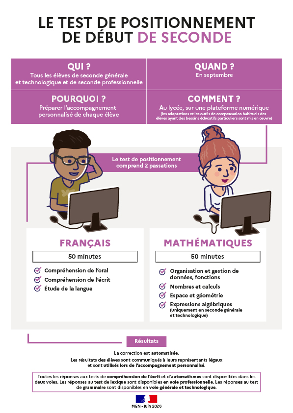Illustration synthétisant le fonctionnement d'un test